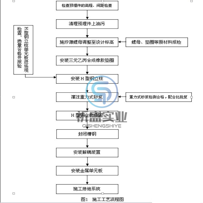 声屏障立柱、支架